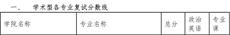 西北政法大學2015年碩士研究生復試分數線(學碩) 西北政法大學2015年碩士研究生復試分數線(學碩)