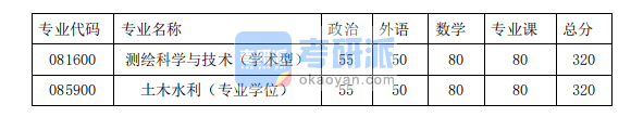 2020年同濟大學測繪與地理信息學院碩士研究生考研復試分數線